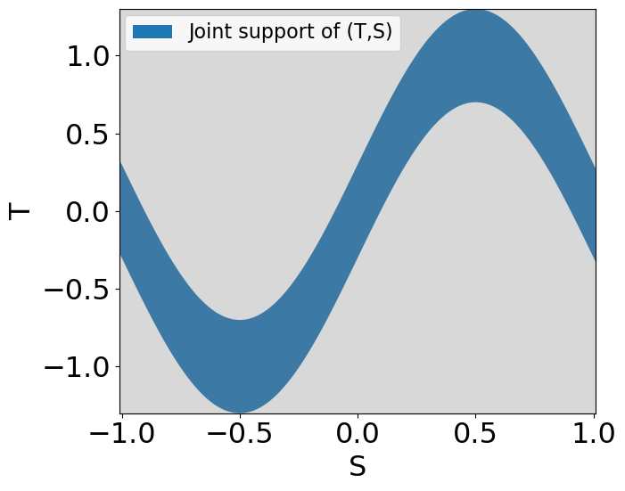 _images/Example_Single_Conf_2_0.png